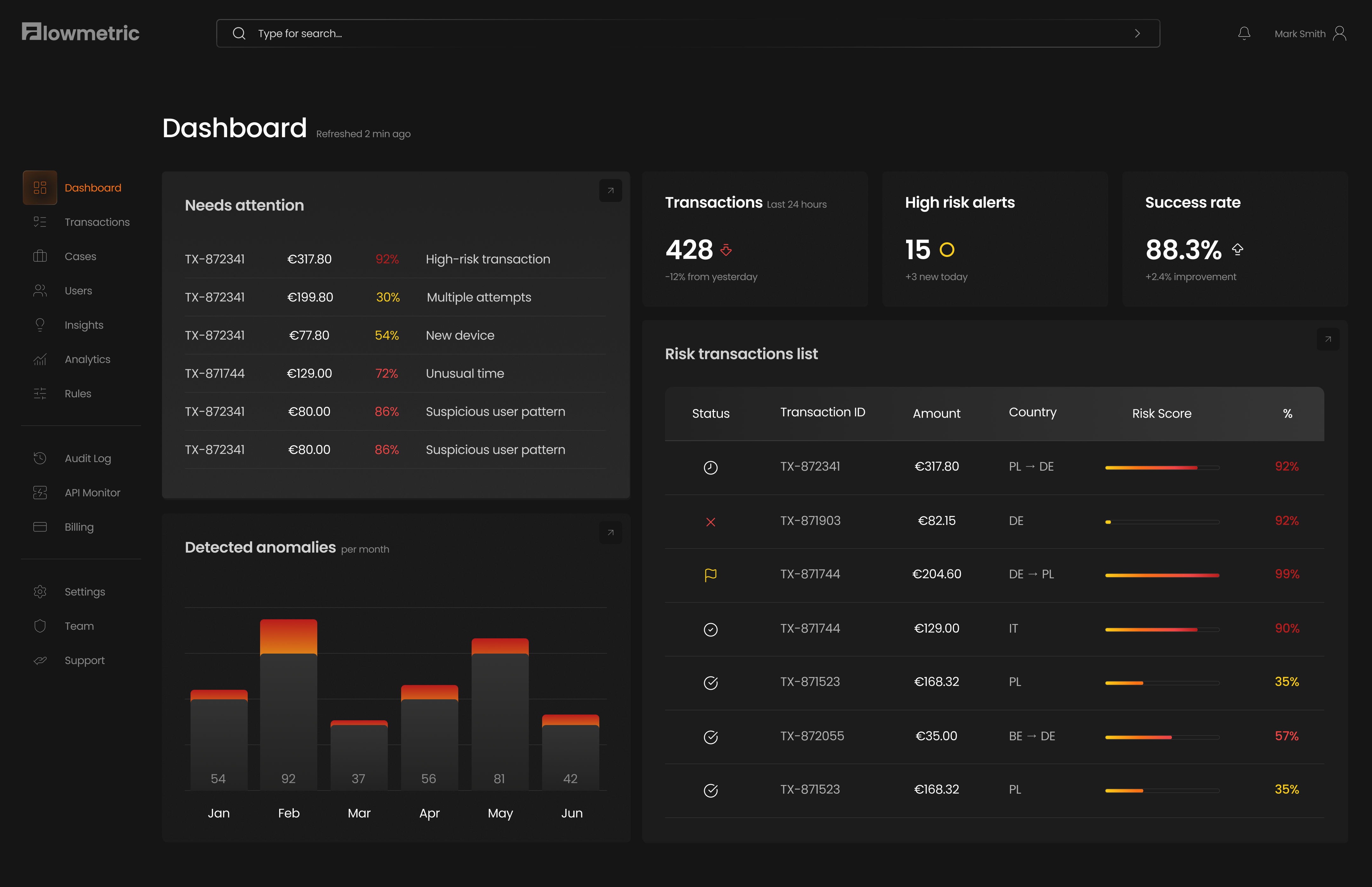 Dashboard — “needs attention” first