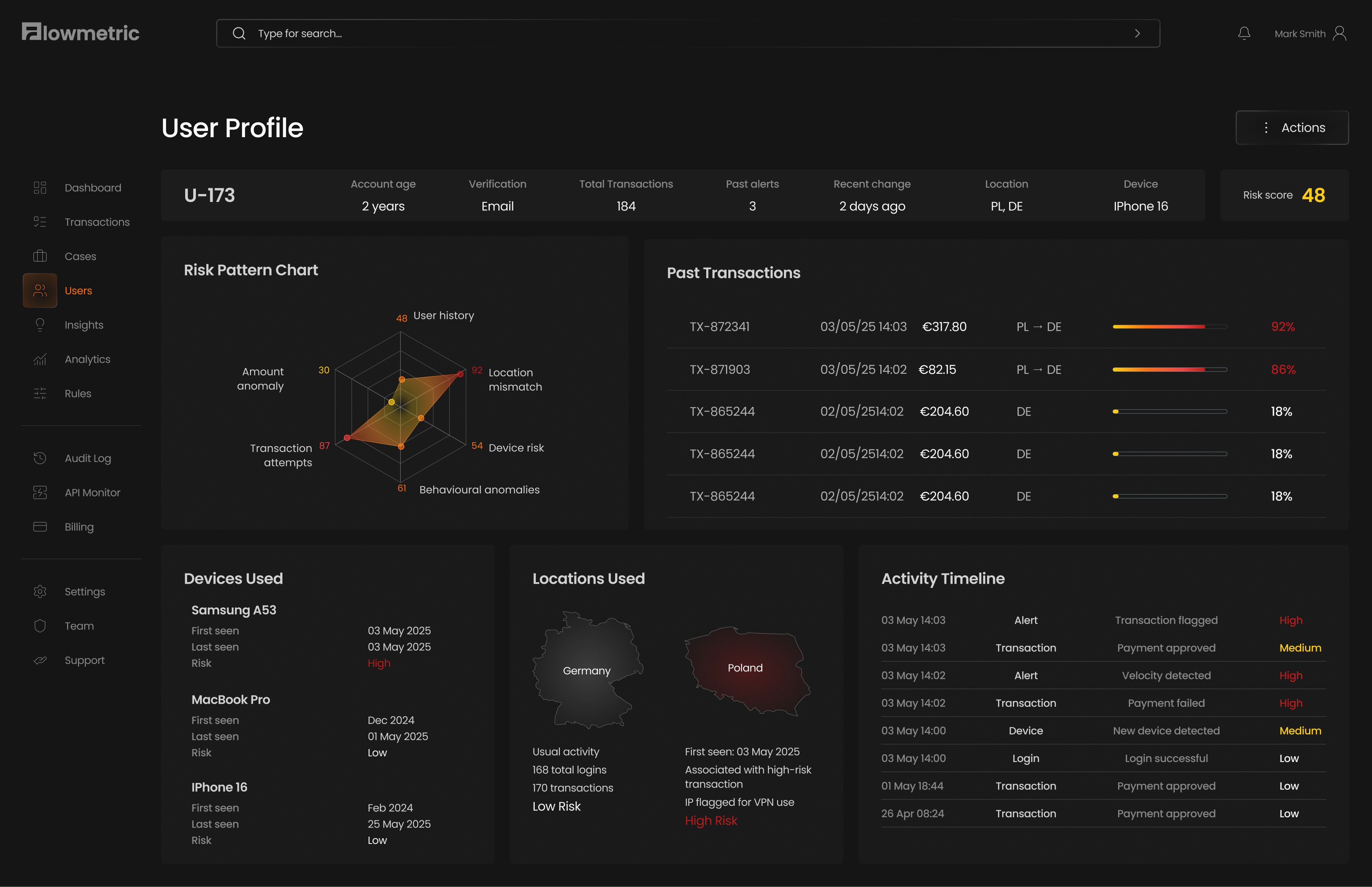 User Profile — entity context