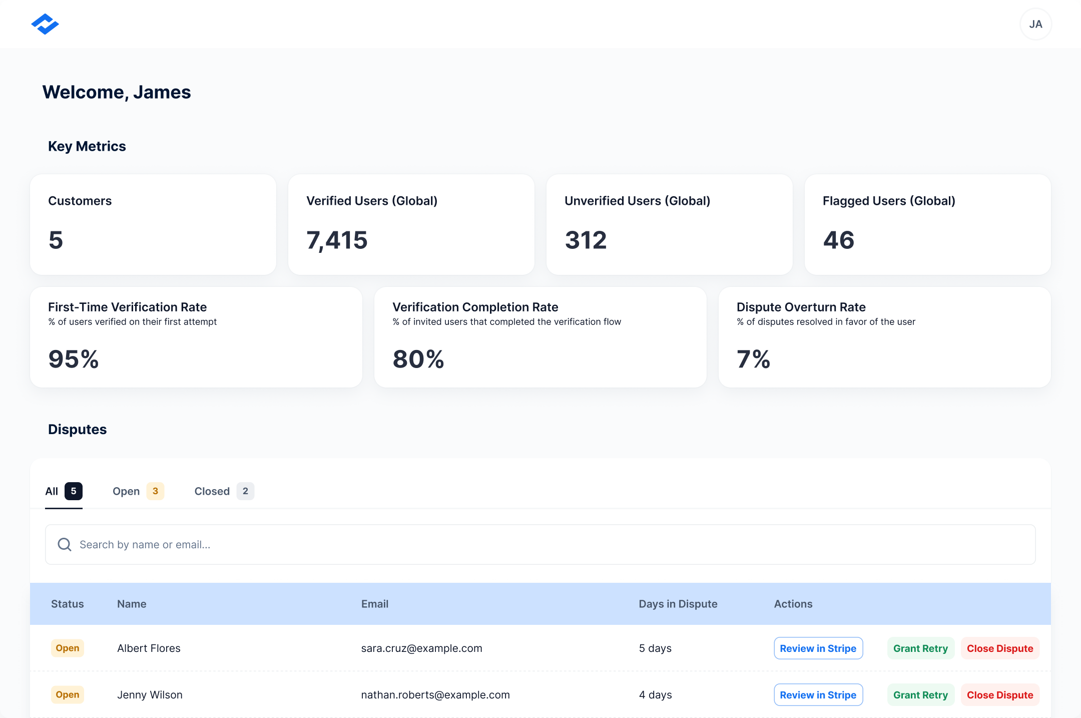 Admin app — global metrics and dispute review