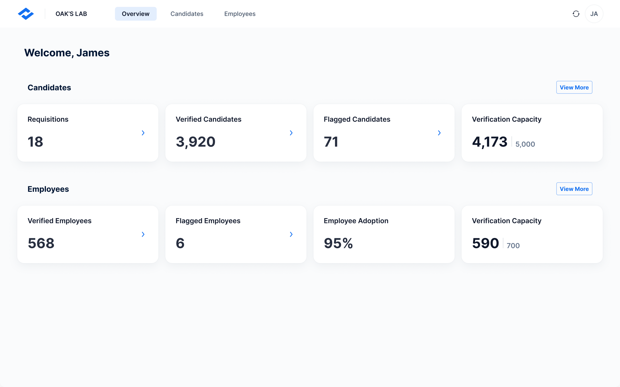 One obvious place to start — the employer overview dashboard